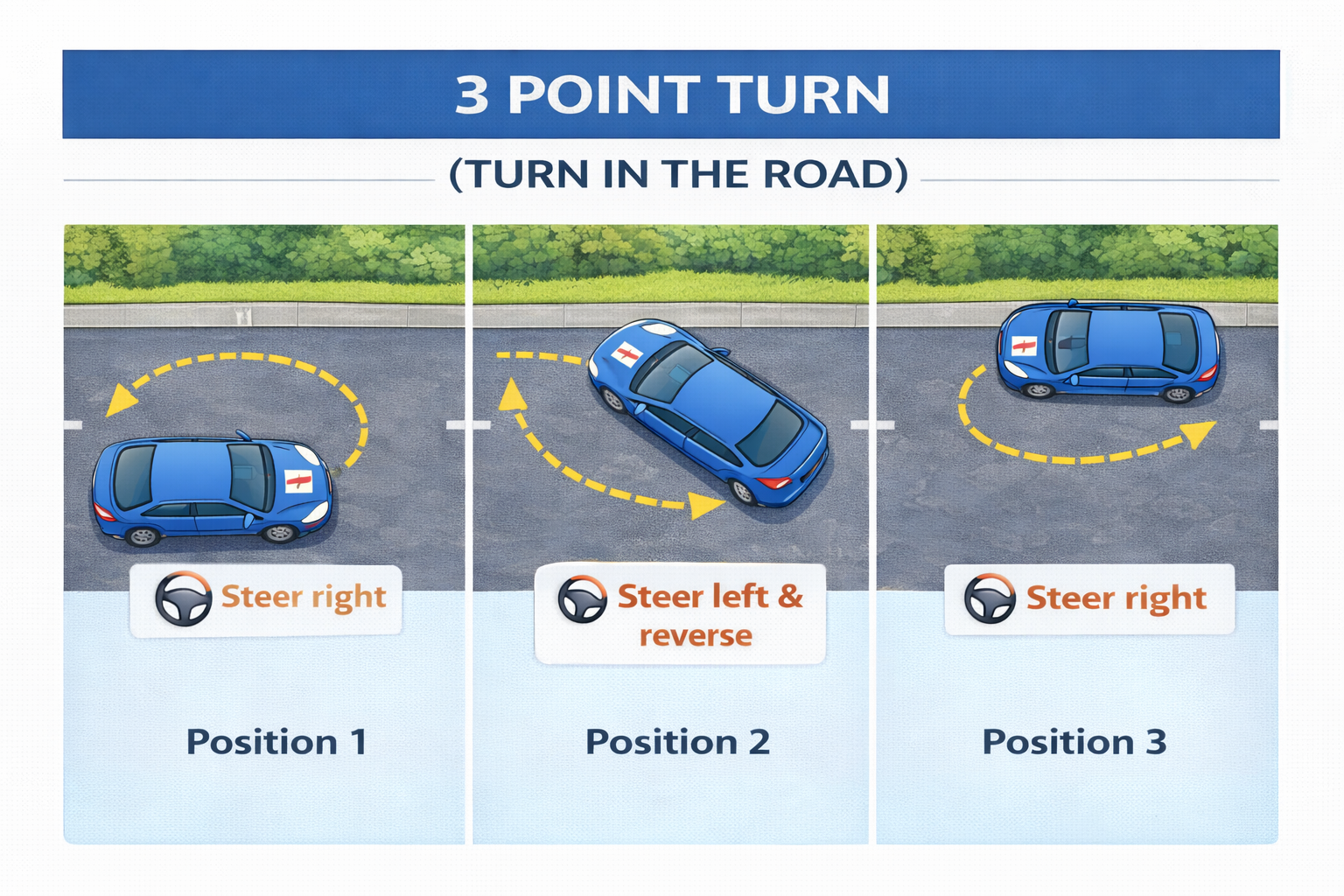 ADI-products-mastering three point turn