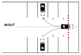 Mastering Bay Parking